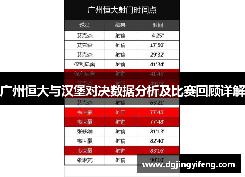 广州恒大与汉堡对决数据分析及比赛回顾详解